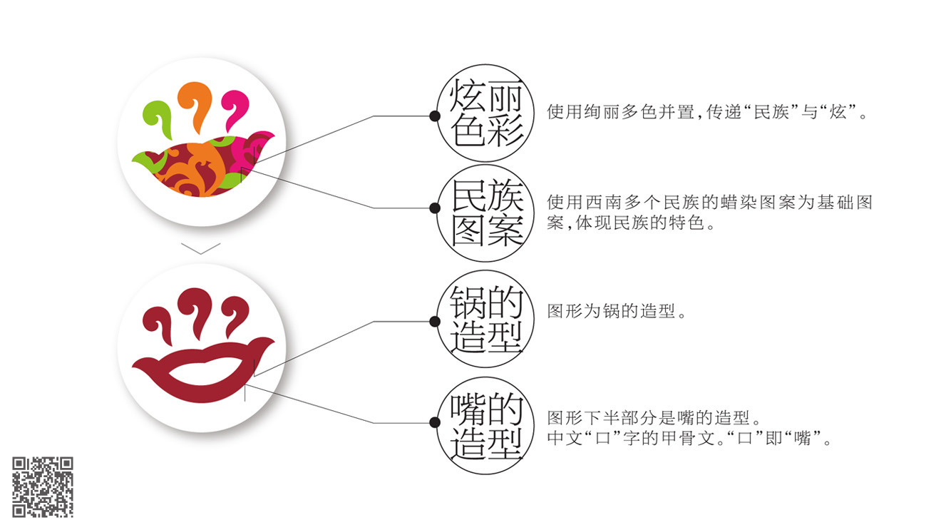 嘴炫民族鍋品牌及店面設(shè)計