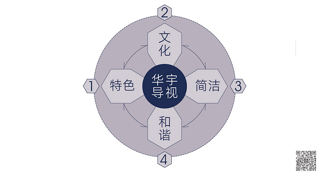 山東華宇工學院導(dǎo)視系統(tǒng)規(guī)劃設(shè)計